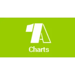 1A Charts